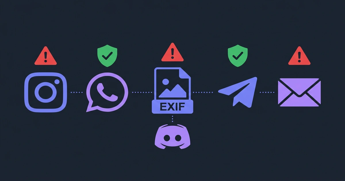 Which social platforms remove EXIF data from your photos